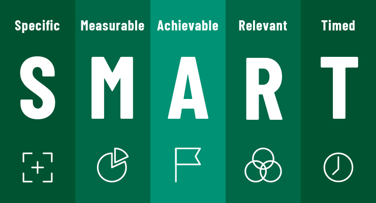 Displaying SMART goals lettering: Specific, Measureable, Achievable, Relevant, and Timely. 